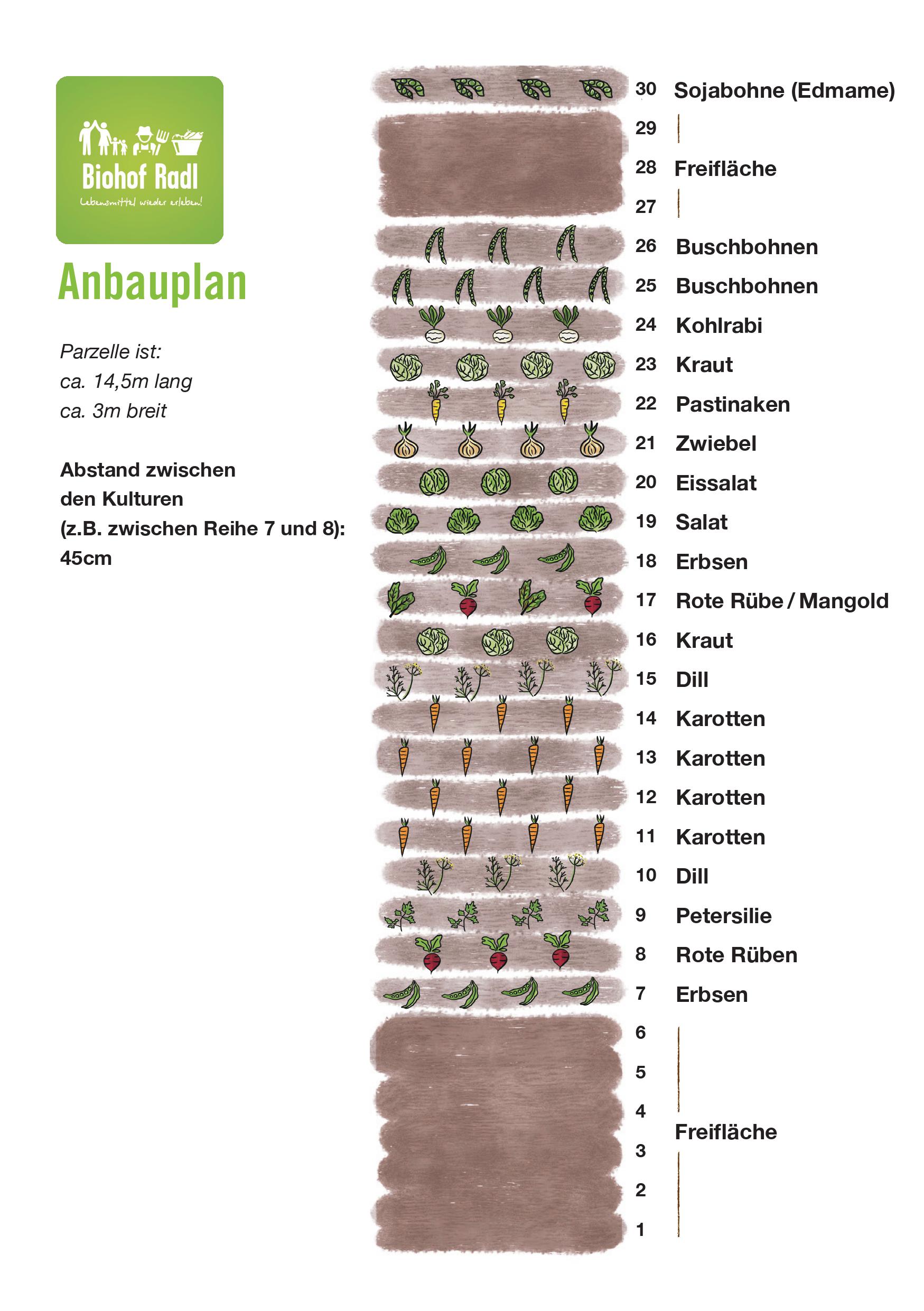 Anbauplan_2023-seiten-1